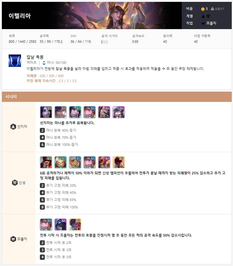 롤토체스 이렐리아