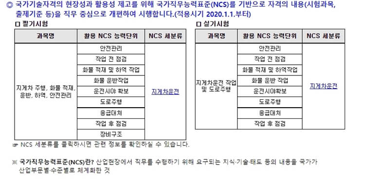 지게차 운전기능사 시험과목