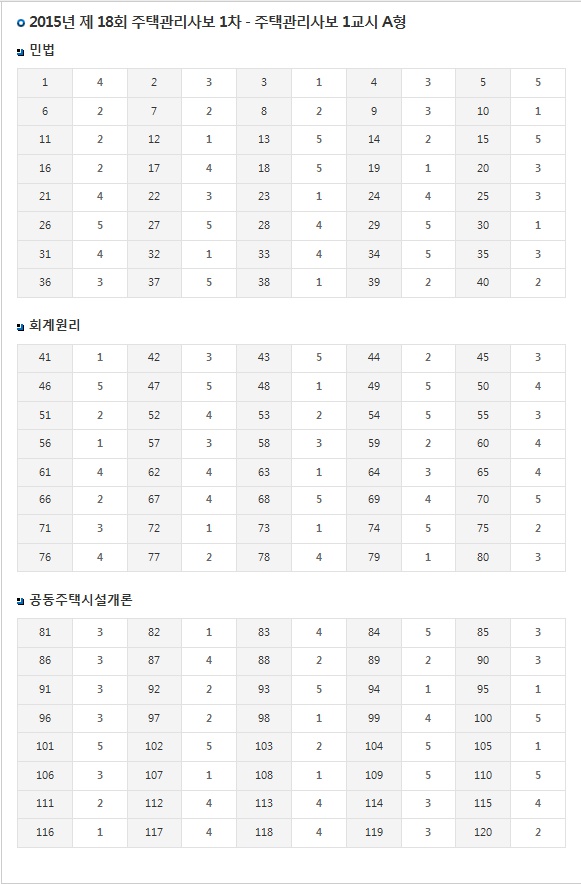 2015년 제18회 주택관리사보 제1차시험 확정답안(A형)