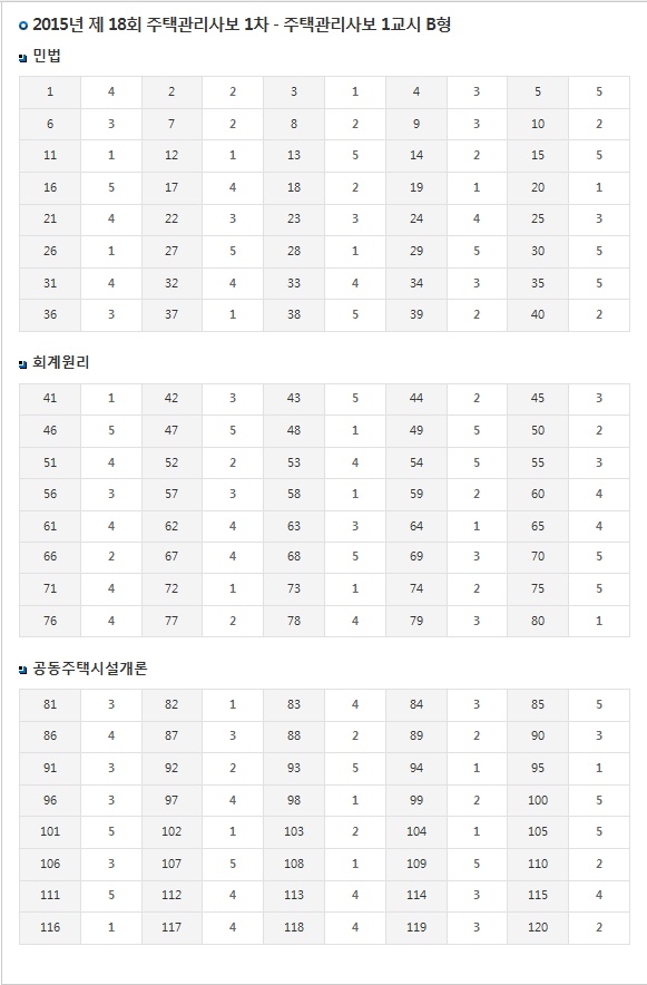 2015년 제18회 주택관리사보 제1차시험 확정답안(B형)