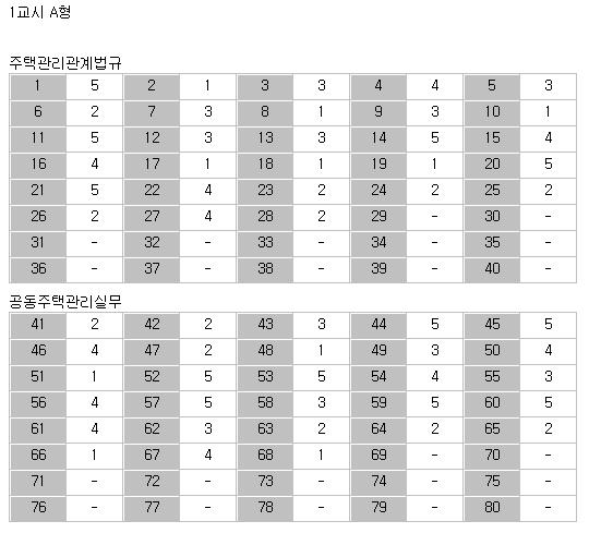 2차시험 객관식 확정답안(A형)