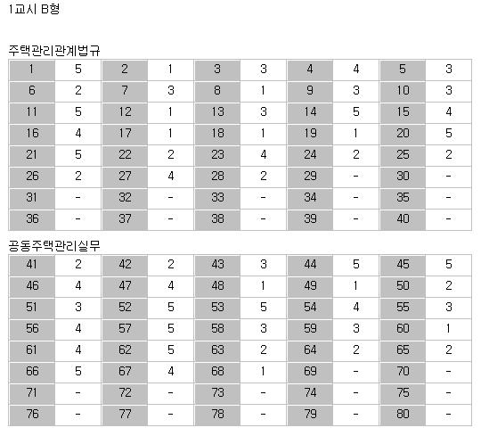 2차시험 객관식 확정답안(B형)