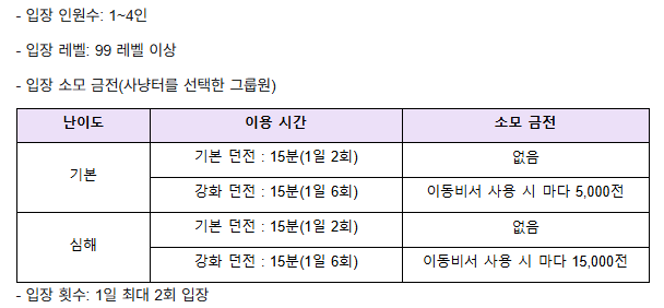 시즌 사냥터 소개