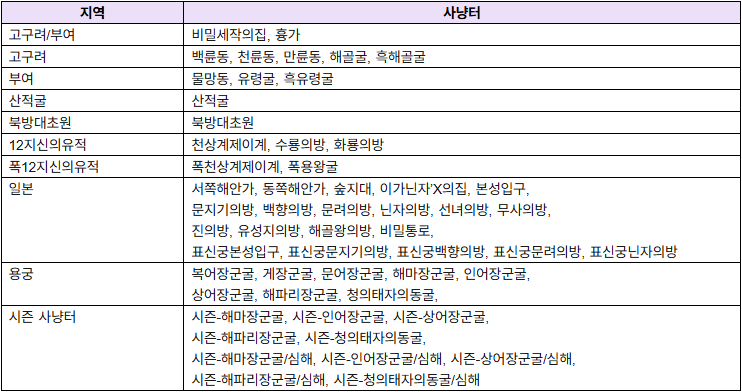 황금가루 문양 드랍 사냥터