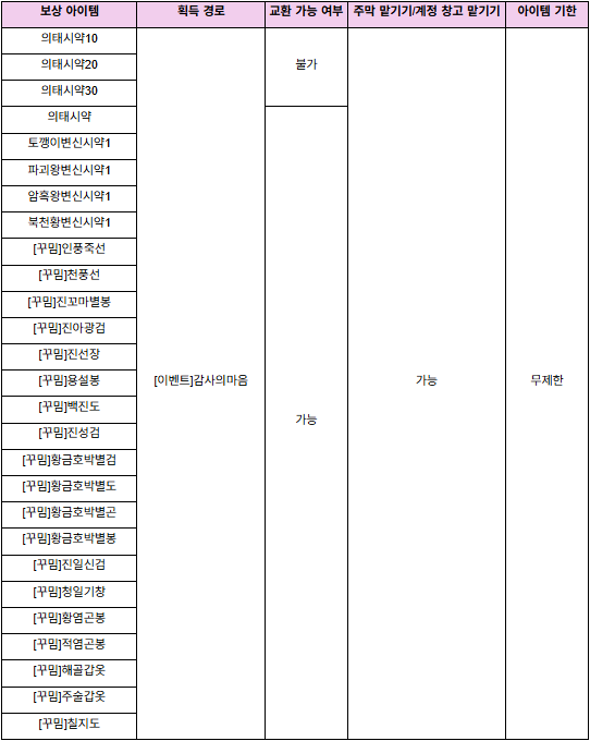 감사의달 이벤트 보상 아이템 목록
