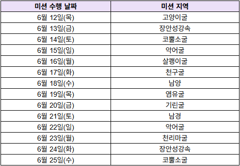 남문행자의 중국진출 이벤트 미션 테이블