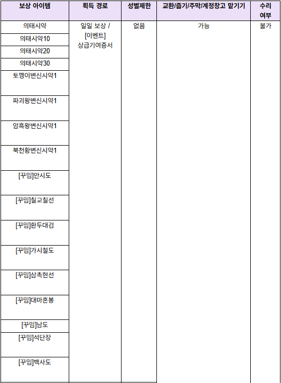 남문행자의 중국진출 이벤트 테이블1