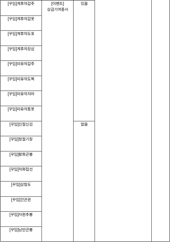 남문행자의 중국진출 이벤트 테이블2