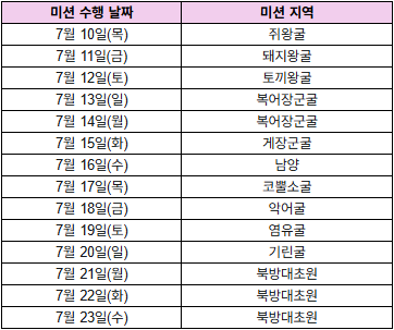 일자별 퀘스트 지역