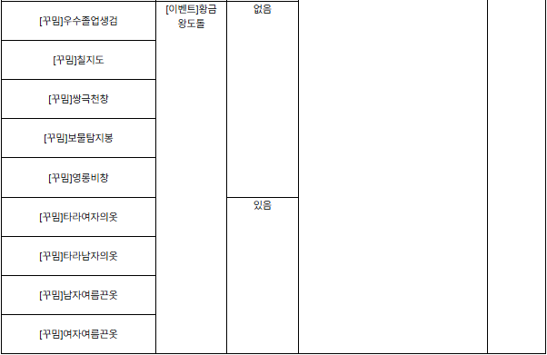 황금 왕도톨 보상