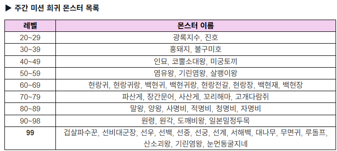 주간 미션 희귀 몬스터 목록