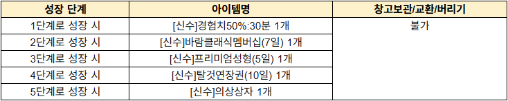 신수 키우기 확정 보상