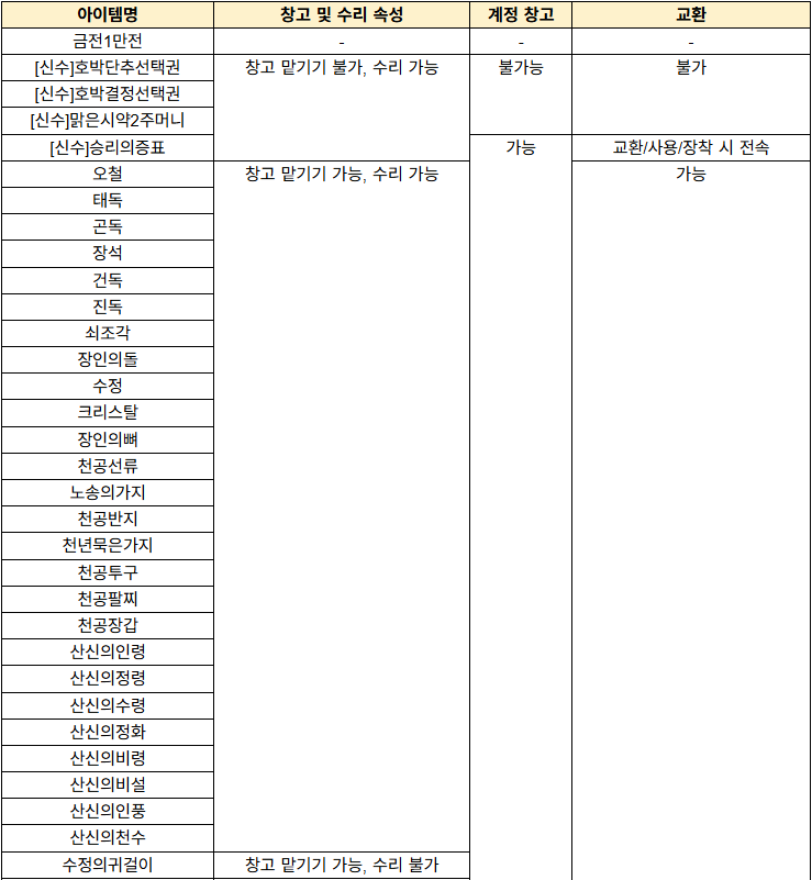 신수키우기 랜덤 보상1