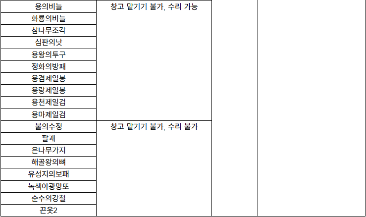 신수키우기 랜덤 보상2